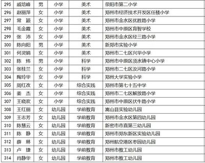 鄭州這些教師被評為省級骨干、名師!有你認識的嗎?