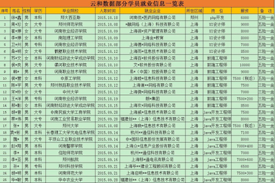 云和周年慶 云臺(tái)歡樂(lè)行