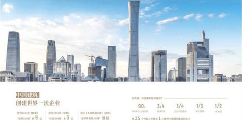 中建悅廬西安房產▁西安房價▁買房▁新樓盤▁開發商直銷