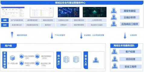海域云MSS方案榮獲電子信息博覽會創(chuàng)新獎(jiǎng)，開啟企業(yè)安全托管服務(wù)新紀(jì)元