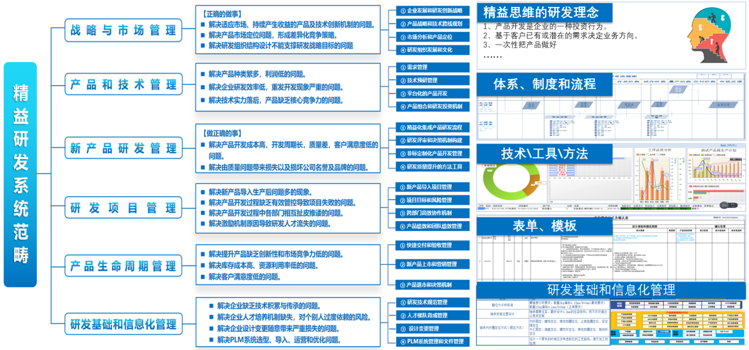 天津、北京、唐山精益生產(chǎn)機(jī)構(gòu)及服務(wù)商推薦 綜合實(shí)力較強(qiáng)之選