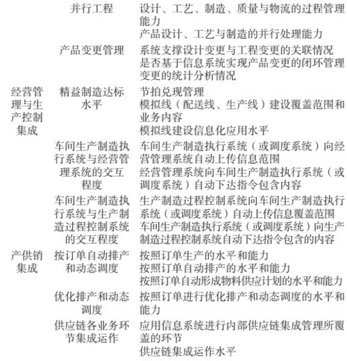 制造業(yè)數(shù)字化轉(zhuǎn)型評價指標(biāo)體系構(gòu)建與應(yīng)用