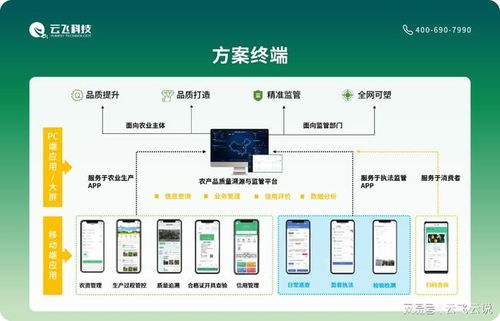 數(shù)字技術(shù)賦能農(nóng)業(yè) 追溯系統(tǒng)與內(nèi)容服務(wù)如何破解信息不對稱