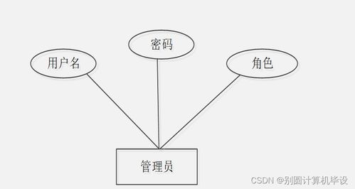 中小學(xué)課后延時服務(wù)管理系統(tǒng)的設(shè)計與實現(xiàn)——基于SpringBoot的數(shù)字內(nèi)容制作服務(wù)集成
