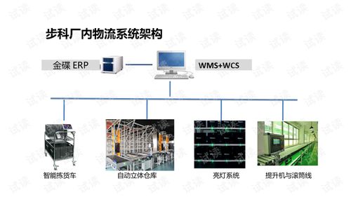 立體倉(cāng)庫(kù) 智慧工廠與智能制造的核心物流解決方案