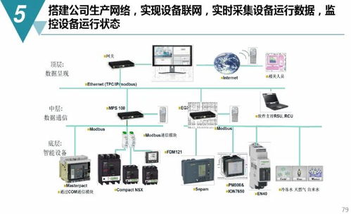 數字化工廠規劃與建設方案 聚焦PCBA方案板制造