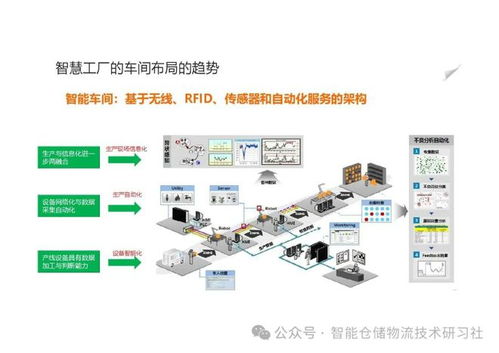 智慧工廠解決方案 面向PCBA制造的高效、柔性生產板方案