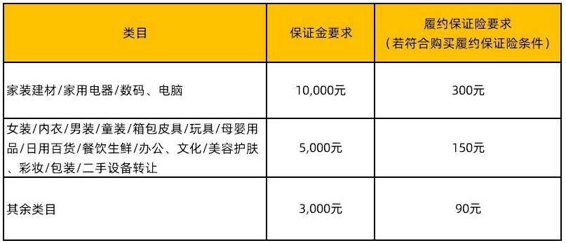 二手日用百貨常見問題全解 如何買得放心、賣得安心